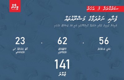 ފެނާއި ނަރުދަމާގެ އަދަދުތަކުގައި ސަރުކާރުން ދަނީ އޮޅުވައިލަމުން: ޝިޔާމް