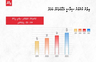 ބަޖެޓް ދިރާސާ- ކުރިމަތީގައި އޮތީ ގޮންޖެހުންތައް ގިނަ އަހަރެއް!