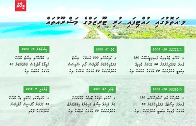 މި ރީތި ރަށްތަކުގައި ޓޫރިޒަމް ނެތީ ކީއްވެ؟