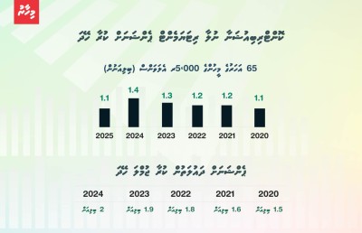 ޕެންޝަންގެ ބާގަނޑު ބައްދަން ބޭނުންވަނީ ހިތްވަރެއް
