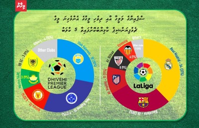 ފުޓުބޯޅައިގެ ރަންޒަމާން ގެނެސް ދެއްވީ އުމަރު ޒާހިރު!