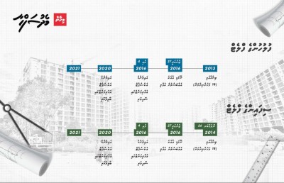 ސަލާމަތީ ބާރުތައް ފްލެޓް މަޝްރޫއުން ސަލާމަތް ނުވެވިފައި!