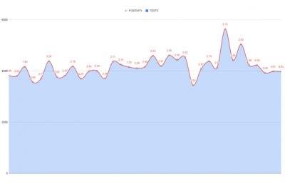 ކޮވިޑްގައި ވާނެއެއްޗެއްވާން ދޫކޮށްލައިގެން!
