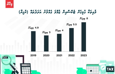 ޓެކްސްގެ ލުއިތަކާ ހެދި ފަސް އަހަރުން 26 ބިލިއަން ގެއްލިފައި