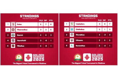 އުތީމަށް މޮޅެއް ނުހޯދި އުޅެނިކޮށް ވަށަފަރު އަތޮޅު ސެމީއާ ގާތަށް