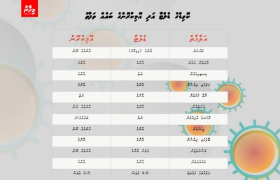 އޮމިކްރޯންގައި ދިވެހިންނަށް ވެސް "ލުއި ވޭނެއް"!