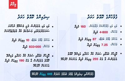 ސިފައިންނާއި ފުލުހުންގެ ކޮއްތަށް ދުވާލަކު މިލިއަނެއް: މިވަރުން ނޫނީ ނުވާނެ؟