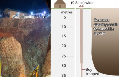 ހިތާމަވެރި ނިމުމެއް: ރަޔާން ވަޅުން ނެގި އިރު އޮތީ މަރުވެފައި