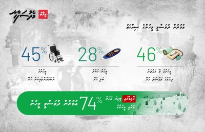 ގުރައިދޫ މަރުކަޒު: ހިތްދަތި ވާހަކަތަކެއް ވަޅުލެވިފައިވާ ހަށިތަކާ އެކު!