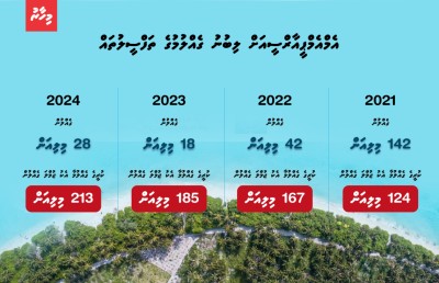 މާލީ ބުރަ ބޮޑުވެ އެމްއެމްޕީއާރްސީގެ ކުރިމަގާ މެދު ޝައްކު!