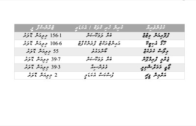 ފައިނޭންޝިއަލް ފެއާޕްލޭގެ ބިރެއް ނެތި ލިވަޕޫލުން ޓްރާންސްފާ އަށް 400 މިލިއަން ޑޮލަރު ހޭދަކޮށްފި