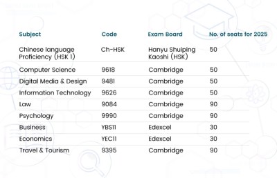 ވިލާ އިންޓަނޭޝަނަލް ހައި ސްކޫލަށް ވަނުމަށް ފުރަތަމަ ހަފްތާގެ ތެރޭގައި 200 އަށް ވުރެ ގިނަ އެޕްލިކޭޝަން