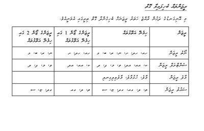 ރަށު ޓީމަށް ދިވެހި ލީގުގެ ފުރަތަމަ ދޮރު: އެޓޯލް ޗެމްޕިއަންޝިޕްގައި ބައިވެރިވާން ހުޅުވާލައިފި