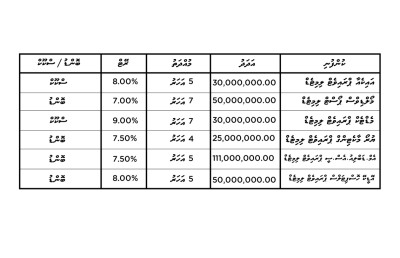 ރައްކާތެރި ގޮތުގައި ފަހަށް ރައްކާކުރުން: ބޮންޑް އަދި ސުކޫކު