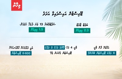 ޓޫރިޒަމްގެ ނަންބަރު މަތި، އެކަމަކު އަދިވެސް މަތިކޮށްލަންޖެހޭ!