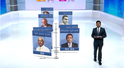 ރިޔާސީ އިންތިޚާބުގައި ޕީއެސްއެމުން ބޭނުންކުރި ސޮފްޓްވެއާއަށް 39،000 ޔޫރޯ ދައްކަން ހުކުމްކޮށްފި