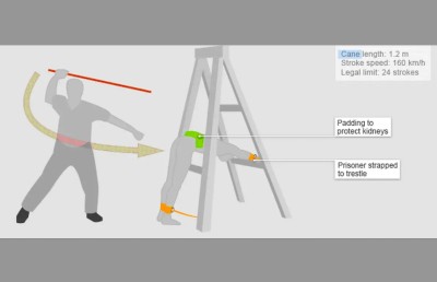 ސިންގަޕޫރުގައި ސްކޭމްކުރާ މީހުންގެ ގައިގައި އެއްތެލުން ތަޅަން ފަށަނީ