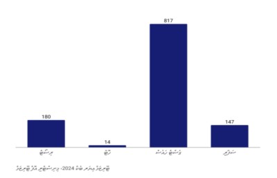 ޓޫރިޒަމްގެ ފައިދާ ދިވެހިންނަށް: ސިޔާސަތާ މެދު އަލުން ވިސްނަންޖެހޭ!