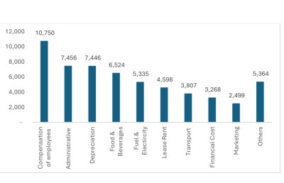 ޓޫރިޒަމްގެ ފައިދާ ދިވެހިންނަށް: ސިޔާސަތާ މެދު އަލުން ވިސްނަންޖެހޭ!