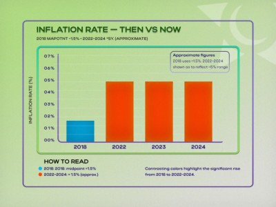 ނަންބަރުތައް ދައްކަވަމުން ޔާމީން: "ގައުމު މި ދަނީ ބޯކޮޅު ވަތަށް"