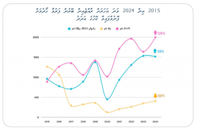 ރާއްޖޭން ބޭރުން އާސަންދަ ދޭއިރު، އެއްބައި ބަލިމީހާ އަތުން ނަގަން ލަފާދީފި
