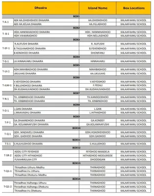 ކައުންސިލް އިންތިޚާބުގެ އެމްޑީޕީގެ ޕްރައިމަރީގައި މާލޭގައި އަތޮޅުތަކަށް ޚާއްސަކޮށްގެން ބަހައްޓާ ވޯޓުފޮށިތައް