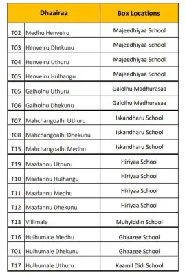 ލޯކަލް ކައުންސިލް އިންތިޚާބުގެ އެމްޑީޕީގެ ޕްރައިމަރީގެ ވޯޓުލުމުގައި މާލޭގެ ދާއިރާތަކަށް ޚާއްސަކޮށްގެން ވޯޓު ފޮށި ބަހައްޓާ ތަންތަން