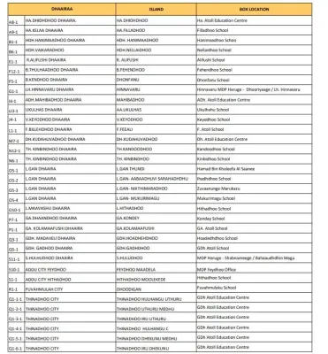ލޯކަލް ކައުންސިލް އިންތިޚާބުގެ ޕްރައިމަރީގައި އަތޮޅު ތެރޭގައި ބަހައްޓާ ވޯޓު ފޮށިތައް