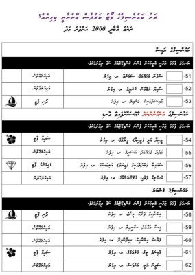 ސިޓީތަކާއި، ރަށު ކައުންސިލްތައް ބެހިގެންވަނީ ކިހިނެތް؟