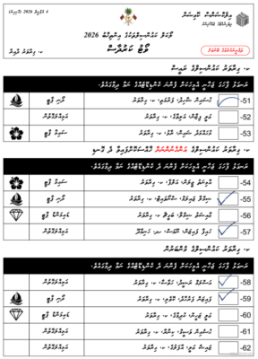 ވޯޓު ބާތިލުވާނެ ދެ ގޮތެއް: މުޅި ވޯޓު ކަރުދާސް ނުވަތަ އެއް ކަރުދާހެއްގައި ހިމެނޭ ވަކި ވޯޓެއް
