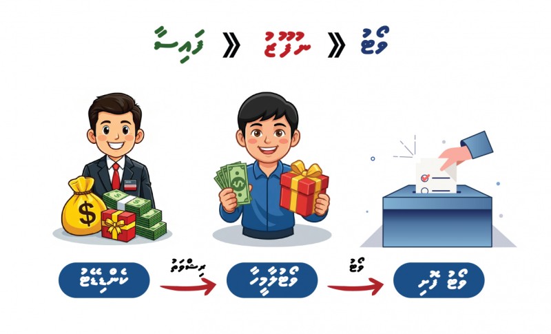 ދޭ ބަޔަކު ދޭނެ... ހަމަ ހިފަންވީތަ؟