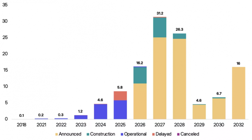 މި އަހަރު އެމެރިކާގައި ހަދަން ރޭވި ގިނަ ޑޭޓާ ސެންޓަރުތައް ހުއްޓުމަކަށް