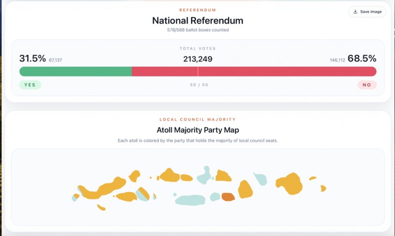 އިންތިޚާބުގެ ނަތީޖާގެ އެންމެ ފަހުގެ ތަފްސީލު ސަންގެ ވެބްސައިޓުން