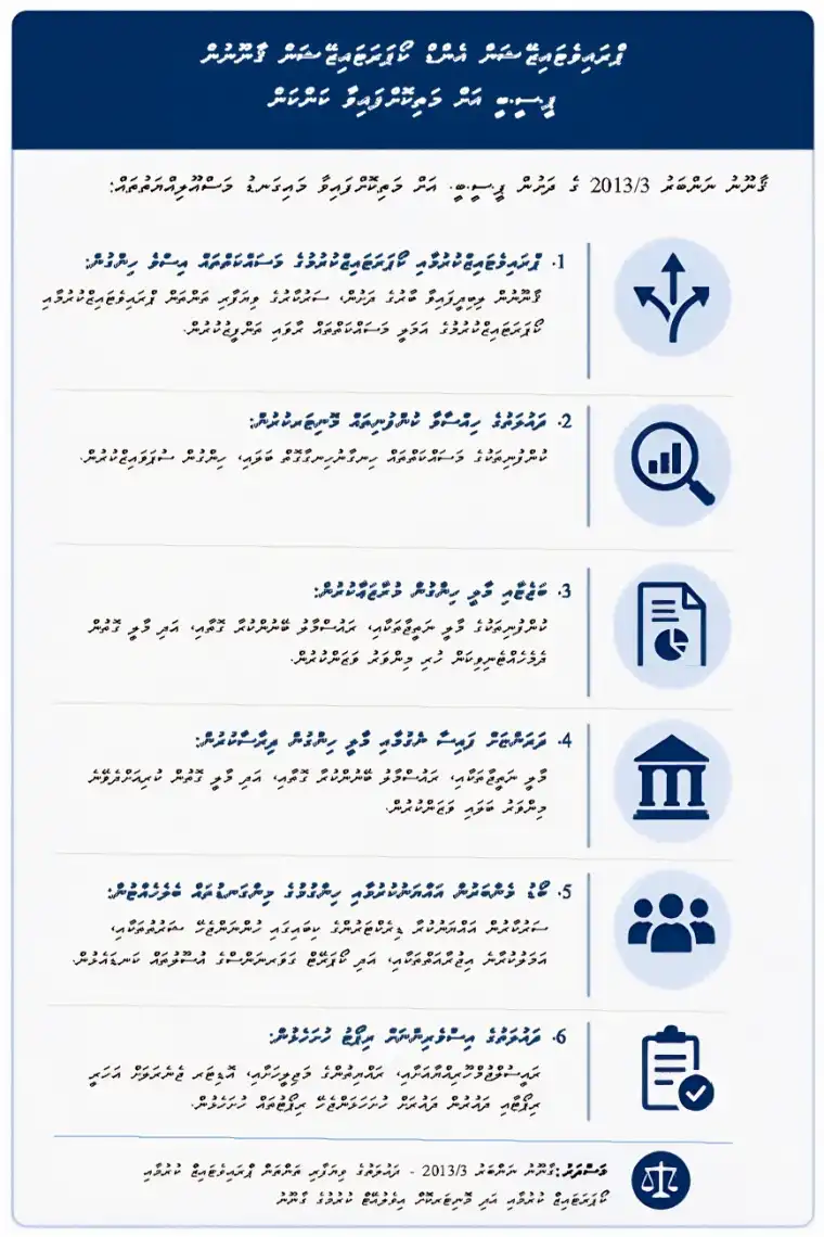 ޤާނޫނު ނަންބަރު 3/2013 ގެ ދަށުން ޕްރައިވެޓައިޒޭޝަން އެންޑް ކޯޕަރަޓައިޒޭޝަން ބޯޑާ މަތިކޮށްފައިވާ މައިގަނޑު ޤާނޫނީ ޒިންމާތައް