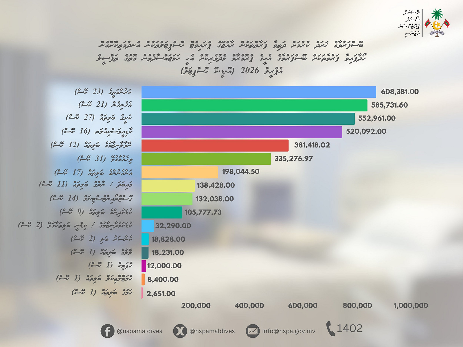 އެންސްޕާއިން އެންމެ ބޮޑު ހޭދައެއް ކަށީގެ ބަލިތަކަށް