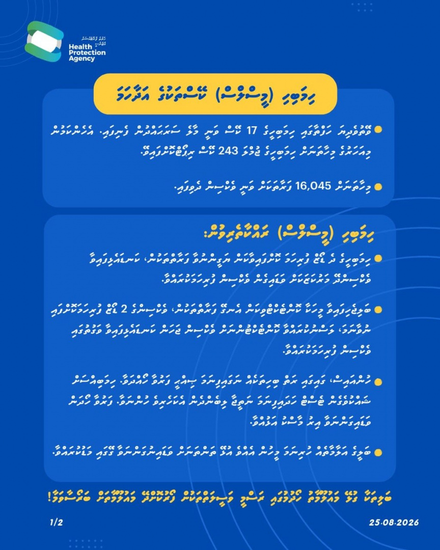 ހިމަބިހީގެ ކޭސްތައް މިދިޔަ ހަފުތާގައި އިތުރުވެ، 17 މީހުން ފައްސިވެއްޖެ