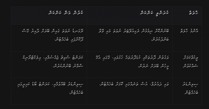 ގޭބިސީތަކުގައި ބޭނުންކުރާ ގޭސް: ރައްކާތެރި ނުވެވިއްޖެނަމަ ބޮމެއް؟
