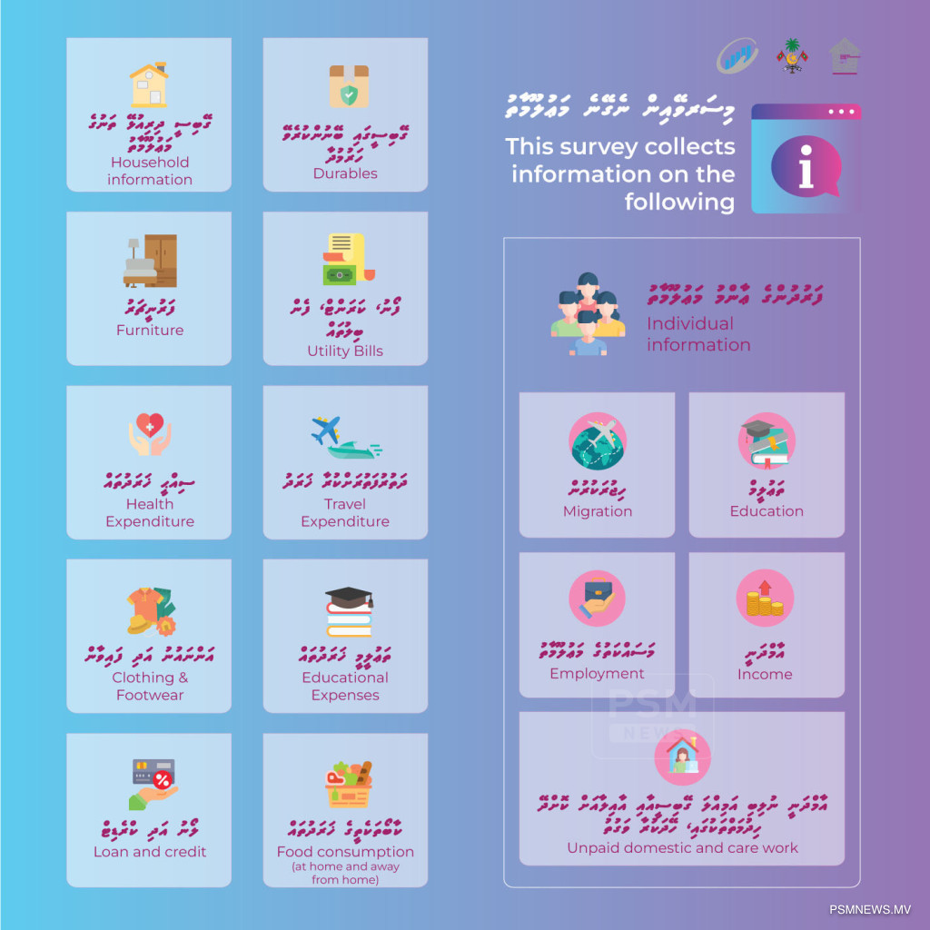 އާމްދަނީއާއި ޚަރަދުކުރުމުގެ ސަރވޭ މާލޭގައި ފަށައިފި