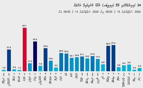 އަންނަ ބުރާސްފަތި ދުވަހުން ފެށީގެން މޫސުން އަލިވާނެ: މެޓް
