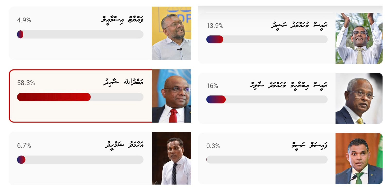 ސަންގެ ޕޯލް އެމްޑީޕީގެ ކުރީގެ ރައީސް ޝާހިދު ކާމިޔާބުކުރައްވައިފި